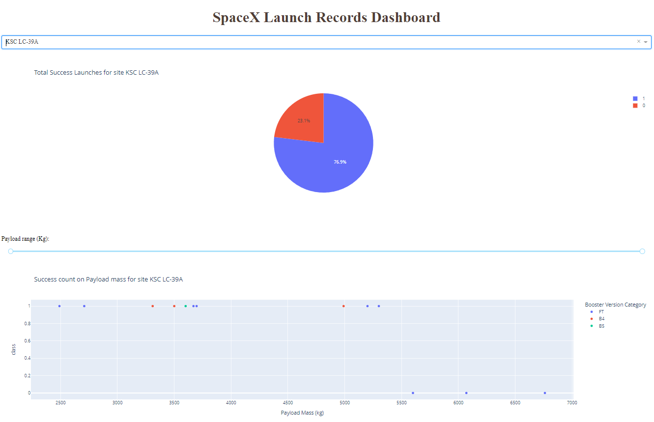 GitHub - veer2701/github_projects: All Veer data science projects