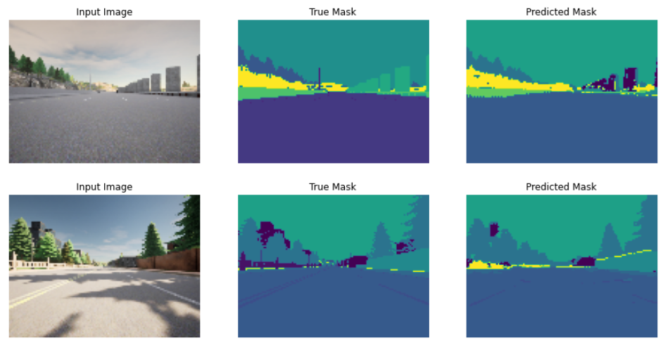 GitHub - veer2701/github_projects: All Veer data science projects