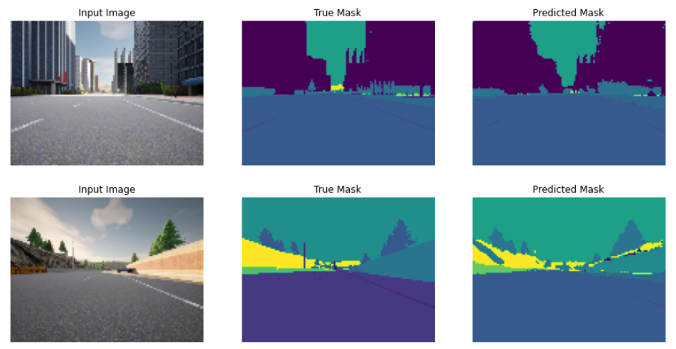 GitHub - veer2701/github_projects: All Veer data science projects