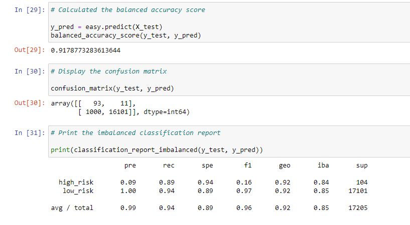 GitHub - xguilxr/Credit_Risk_Analysis · GitHub
