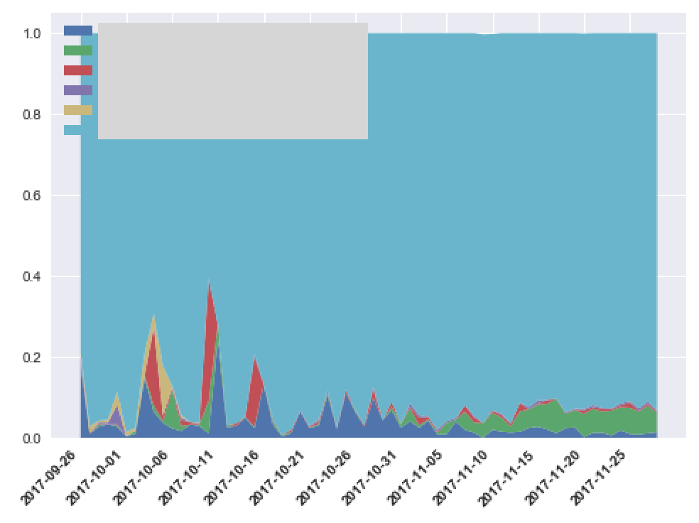 jupyter notebook quick plots · GitHub