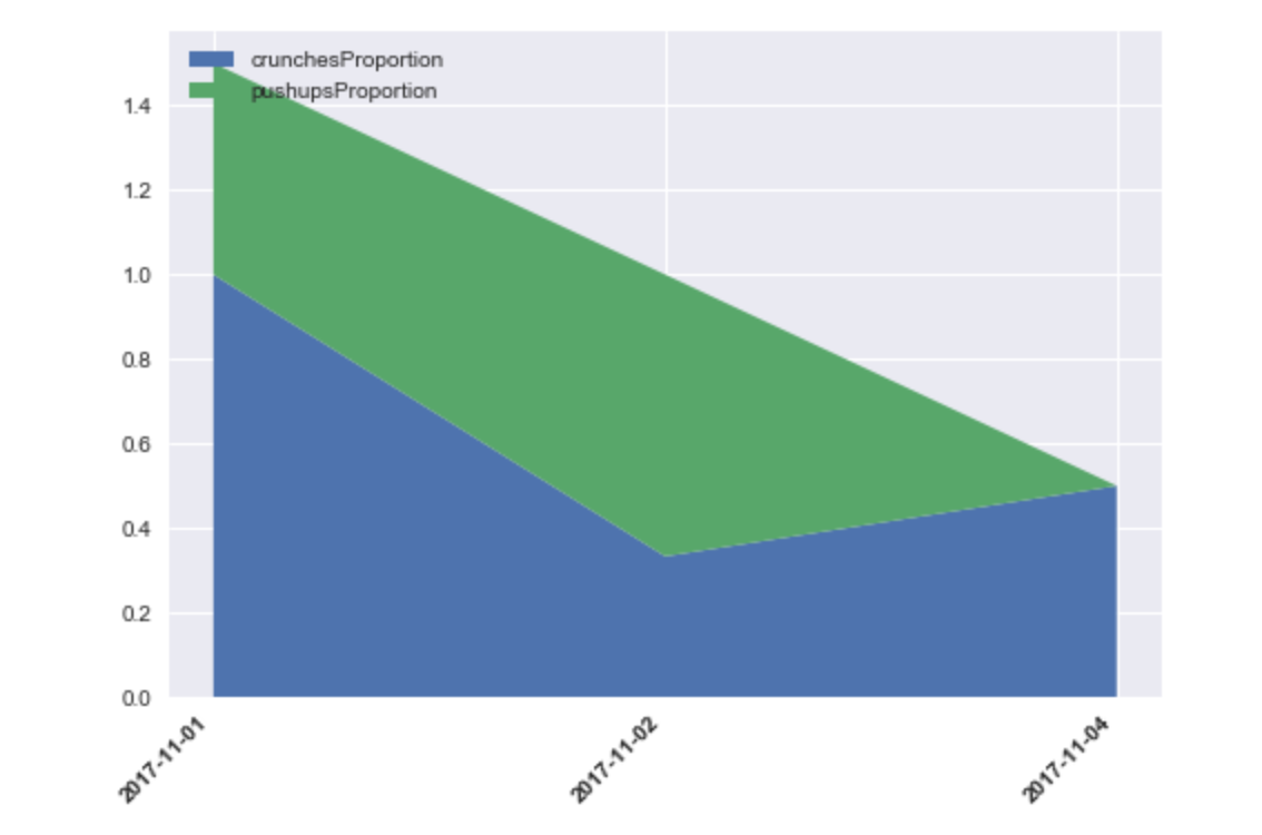 jupyter notebook quick plots · GitHub