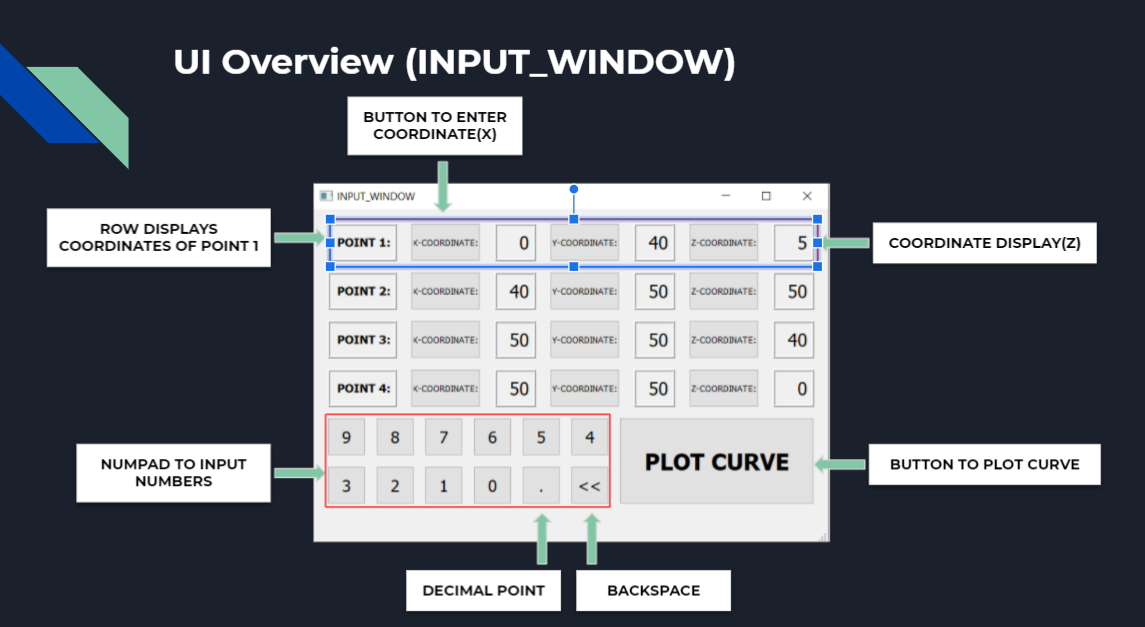 Github Rohith Korukonda Bezier Curve Generator