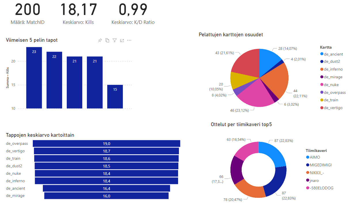 GitHub paakkis/faceitapiplayerstats Python program to get player's