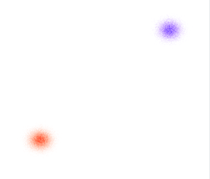 Rendering different clusters of points with different colors · Issue ...