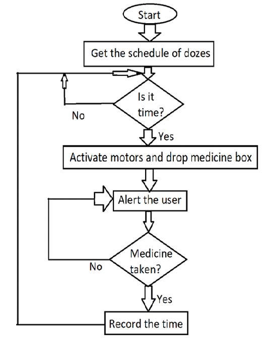GitHub - GuruprasadaShridharHegde/MRD-machine