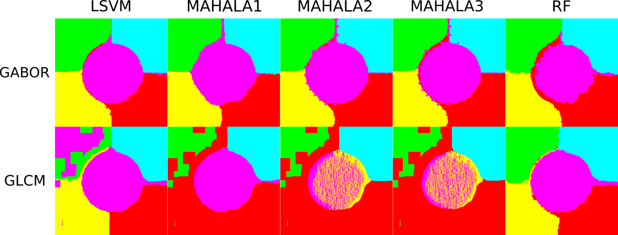 GitHub - PCPJ/Classic-Supervised-Classifiers-for-Semantic-Segmentation ...
