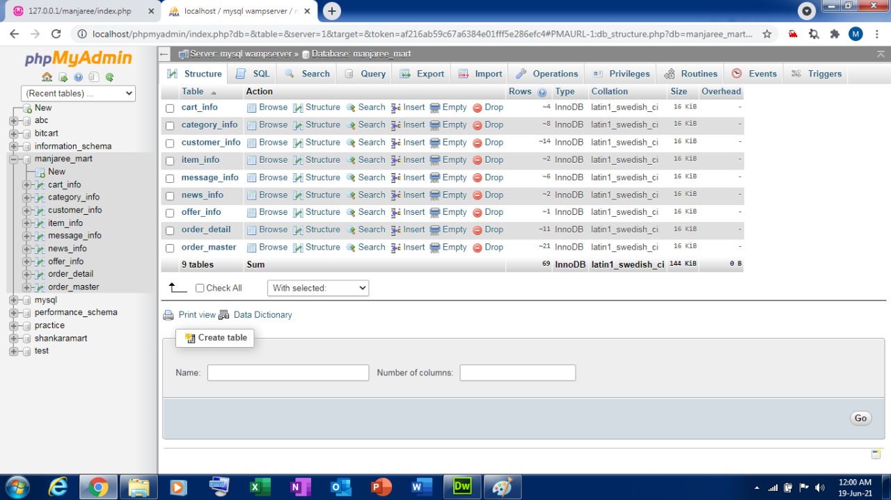 GitHub - manjaree03/Manjaree: I developed this Online cart E-commerce ...