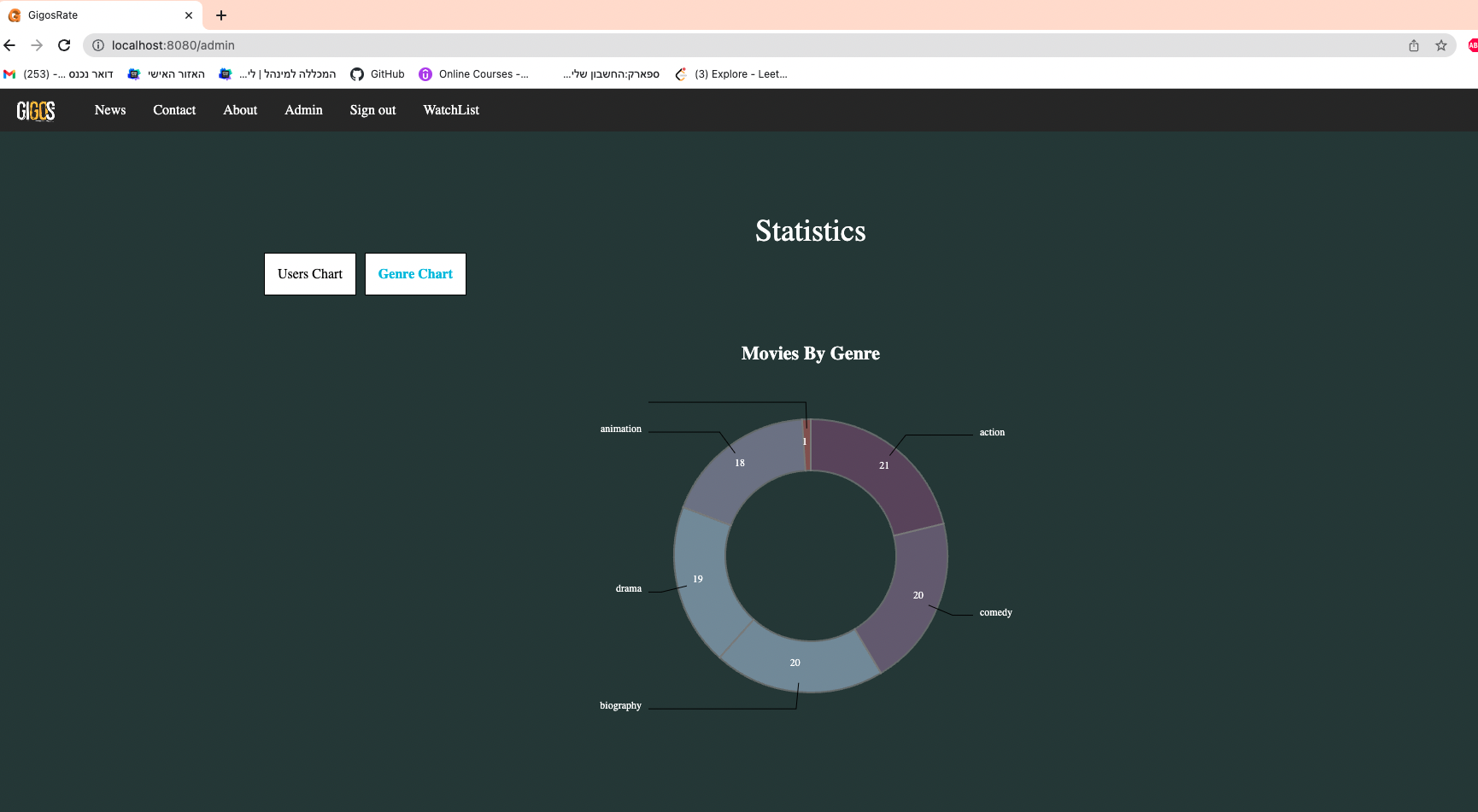GitHub - Levy4Gal/gigosRate_webApp
