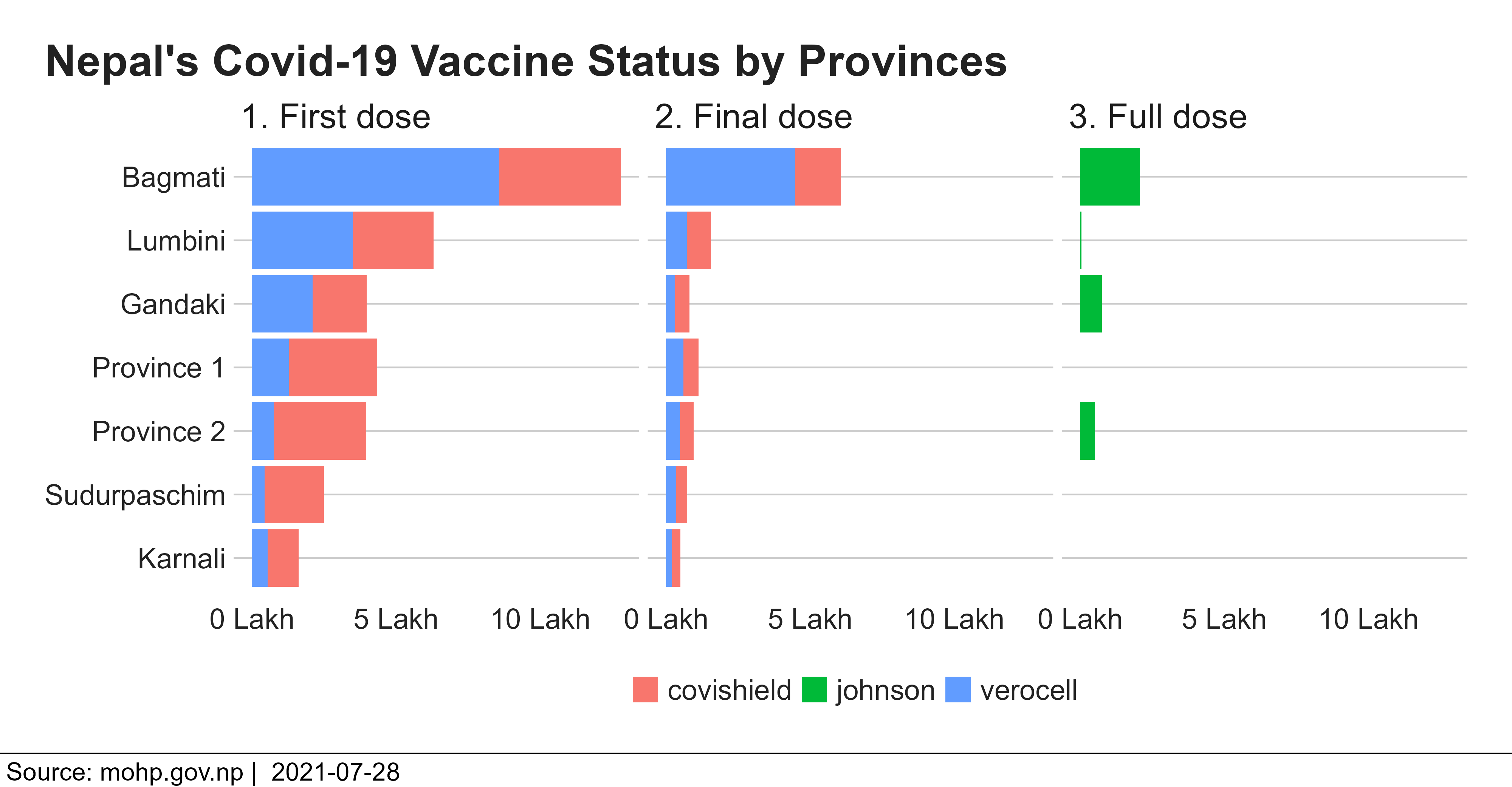 vaccine batch number check nepal