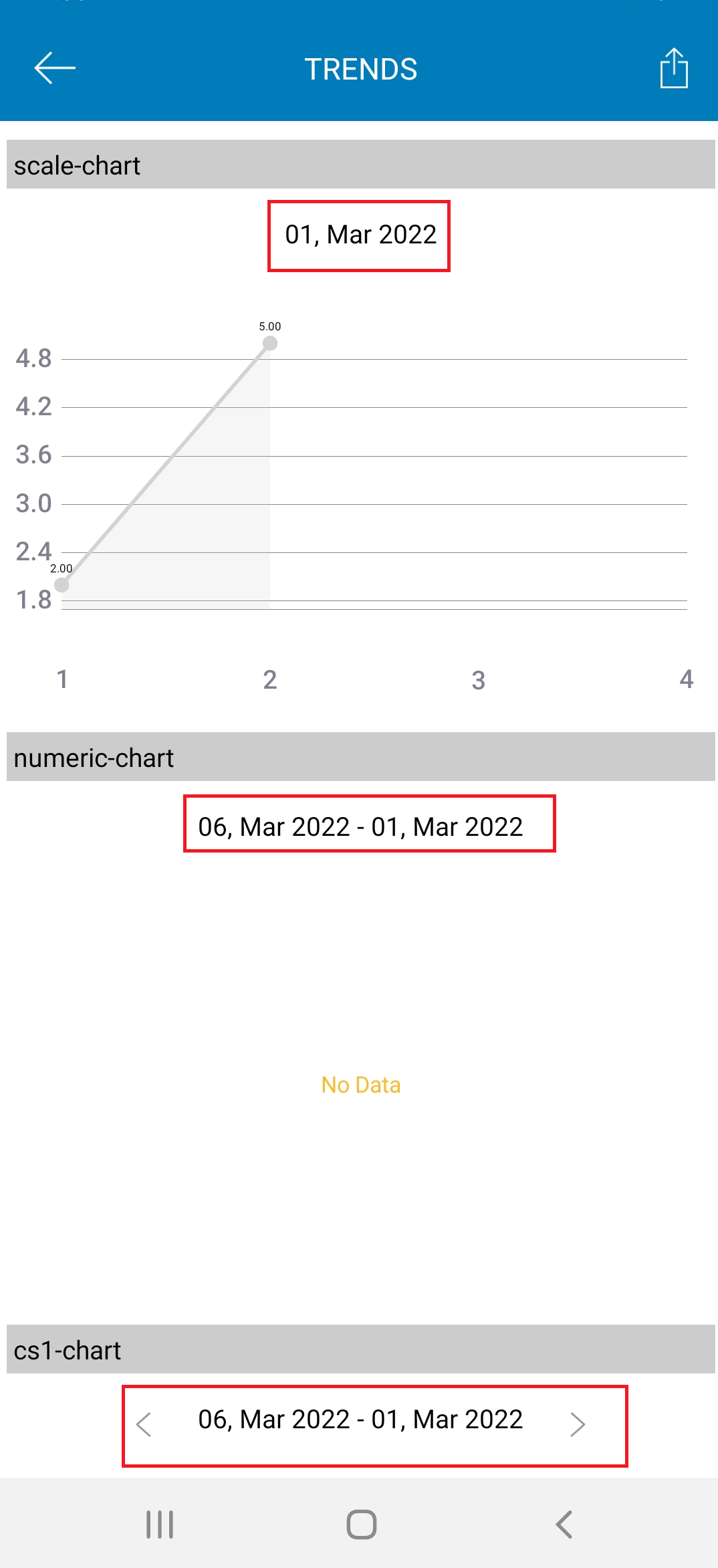 [Mobile apps] Dashboard > Charts > UI issue in the charts · Issue #4632 ...