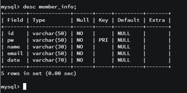 GitHub - Jiseon-Klm/Hacking_Team_Project: 팀별로 웹페이지를 만들어서 진행한 웹해킹 프로젝트 ...