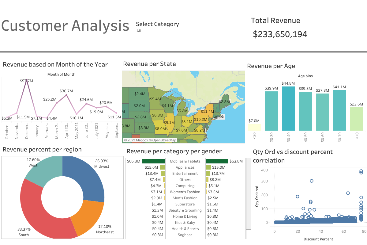 GitHub bijay05/BuildingDashboardwithTableau This is a guided
