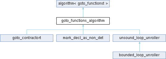 classgoto__functions__algorithm