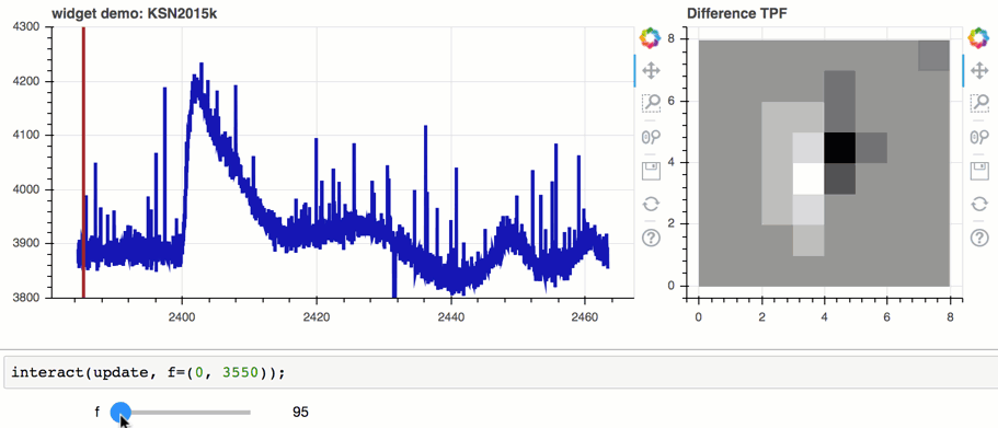 A quicklook tool, with interactive targetpixel image registered to ...