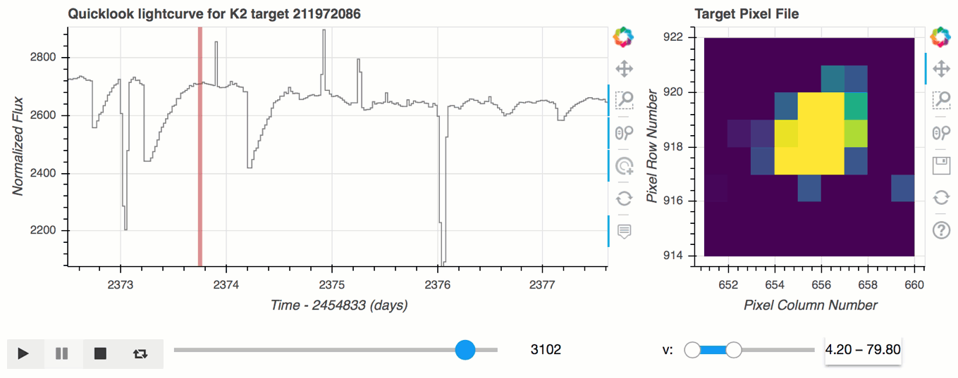 A quicklook tool, with interactive targetpixel image registered to ...