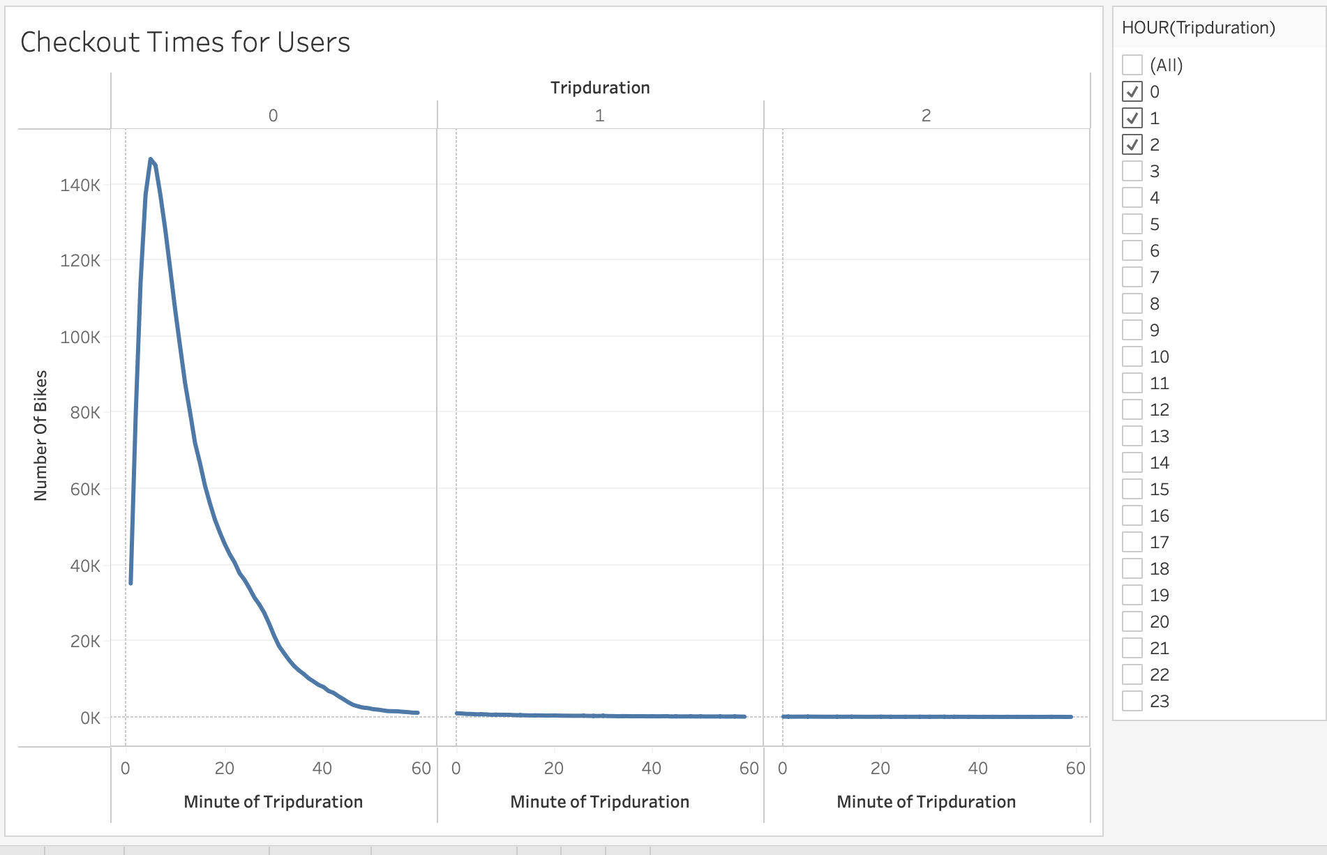 GitHub - asantillan1/bikesharing