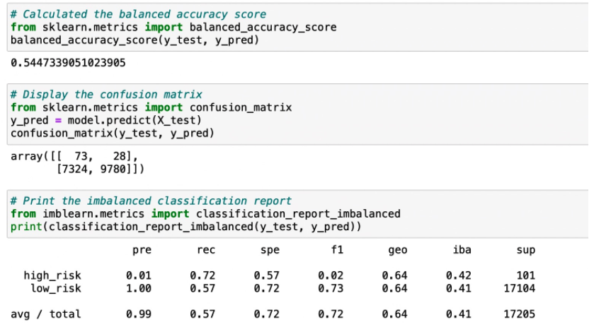 GitHub - asantillan1/Credit_Risk_Analysis