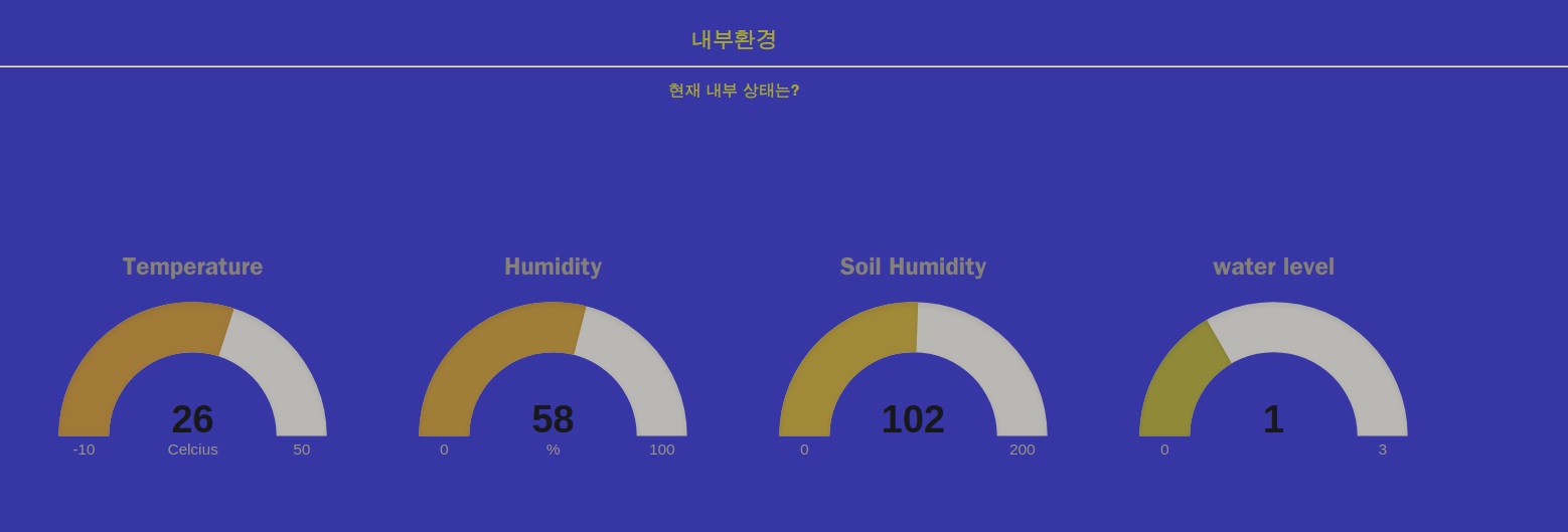 GitHub - SangjunDev/GraduationProject_SmartHomeFarm