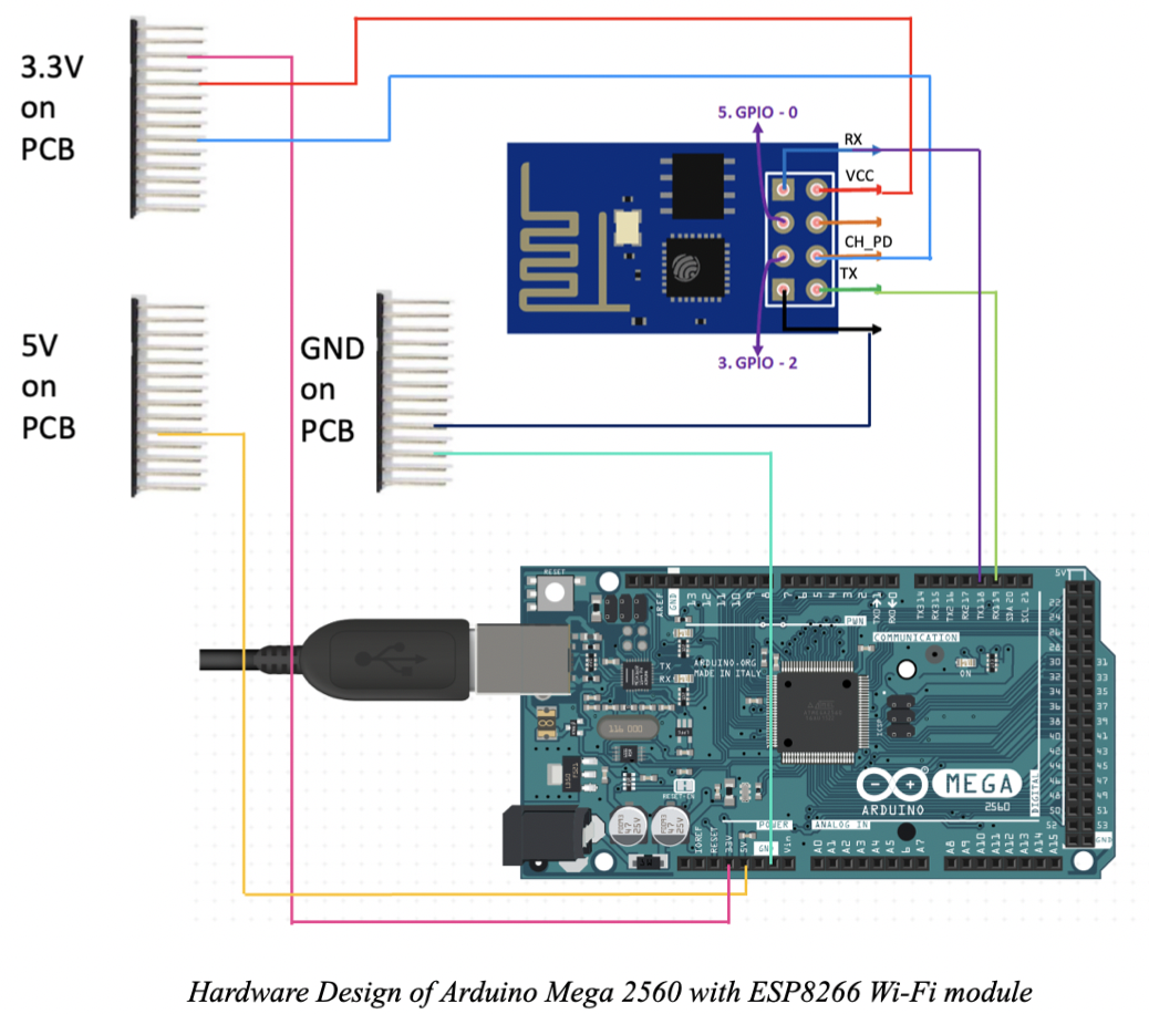 GitHub - ypatra2/Smart_Home_for_the_Elderly_Design_Project: A Smart ...