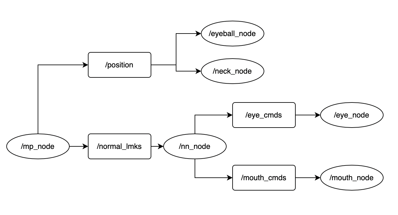 GitHub - jl6017/ros2-test: code · GitHub