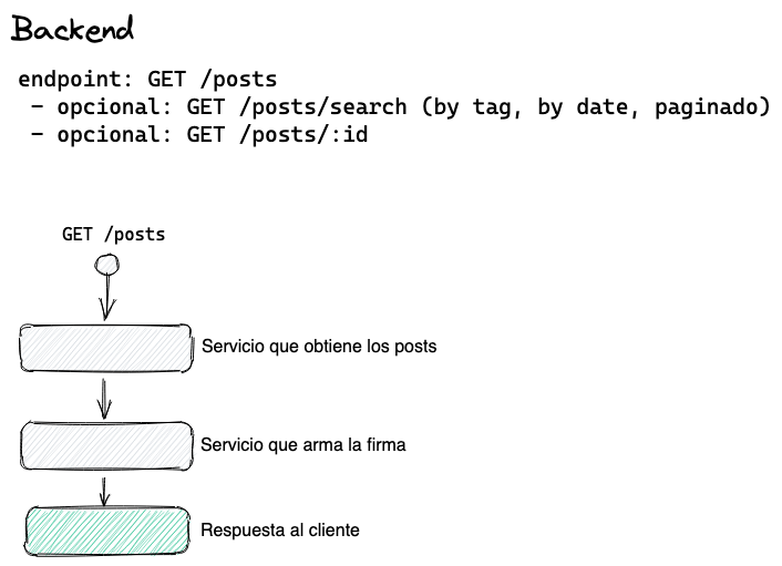 GitHub - xlavm/compass-api