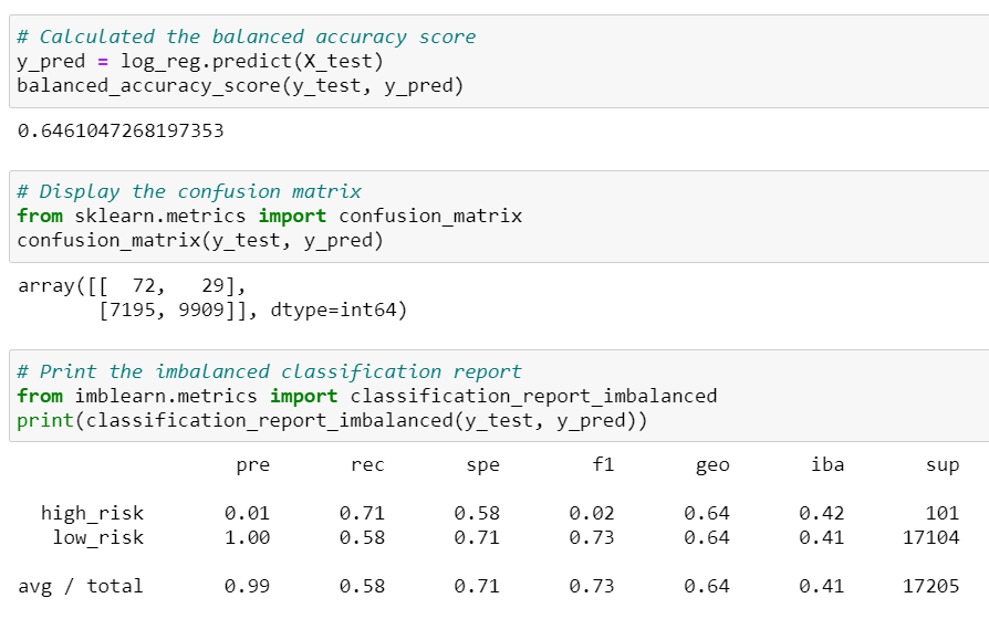 GitHub - wanis1/Credit_Risk_Analysis