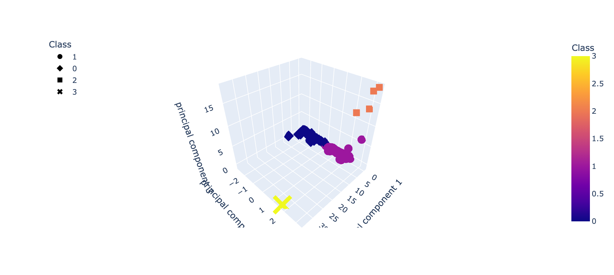 GitHub - EstherUto/Cryptocurrencies