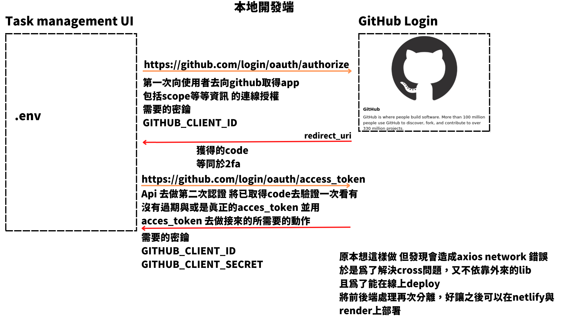 Github Samko88927 Github Task Management Ui Task Management For Github Samko88927 Github Task Management Ui Task Management For