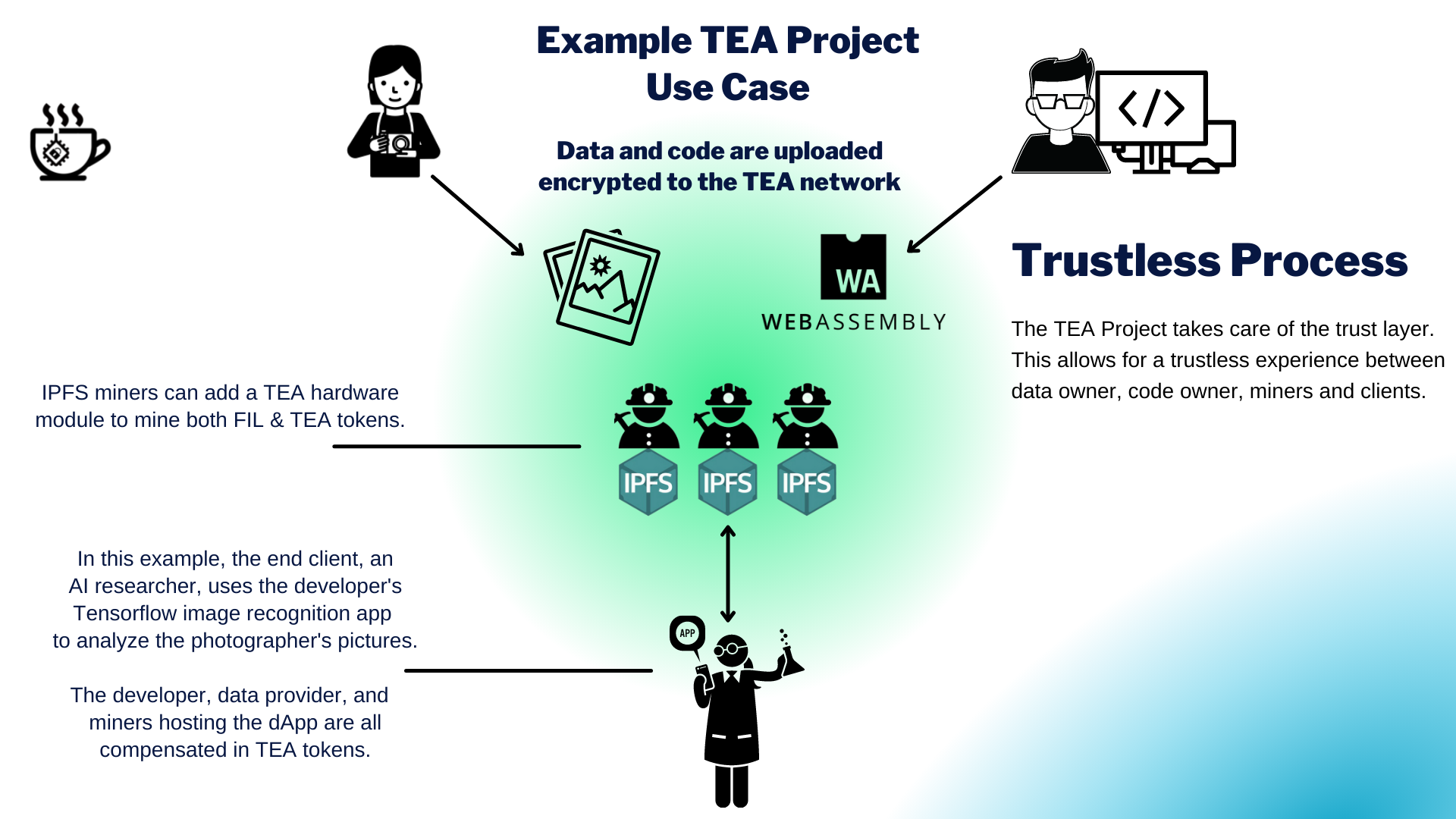 1 Example_TEA_Use_Case