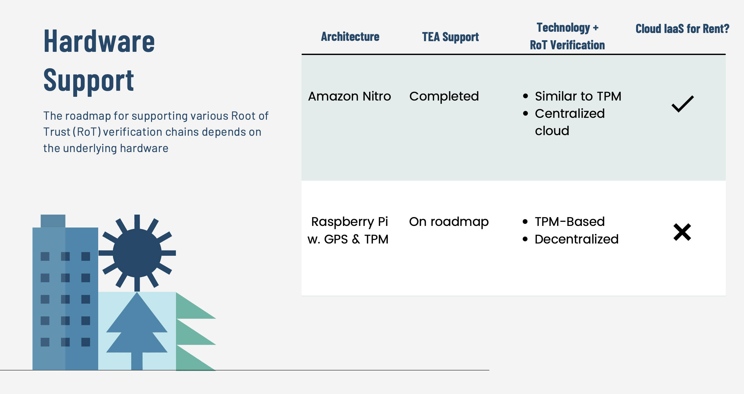 1 tea-project-hardware-support