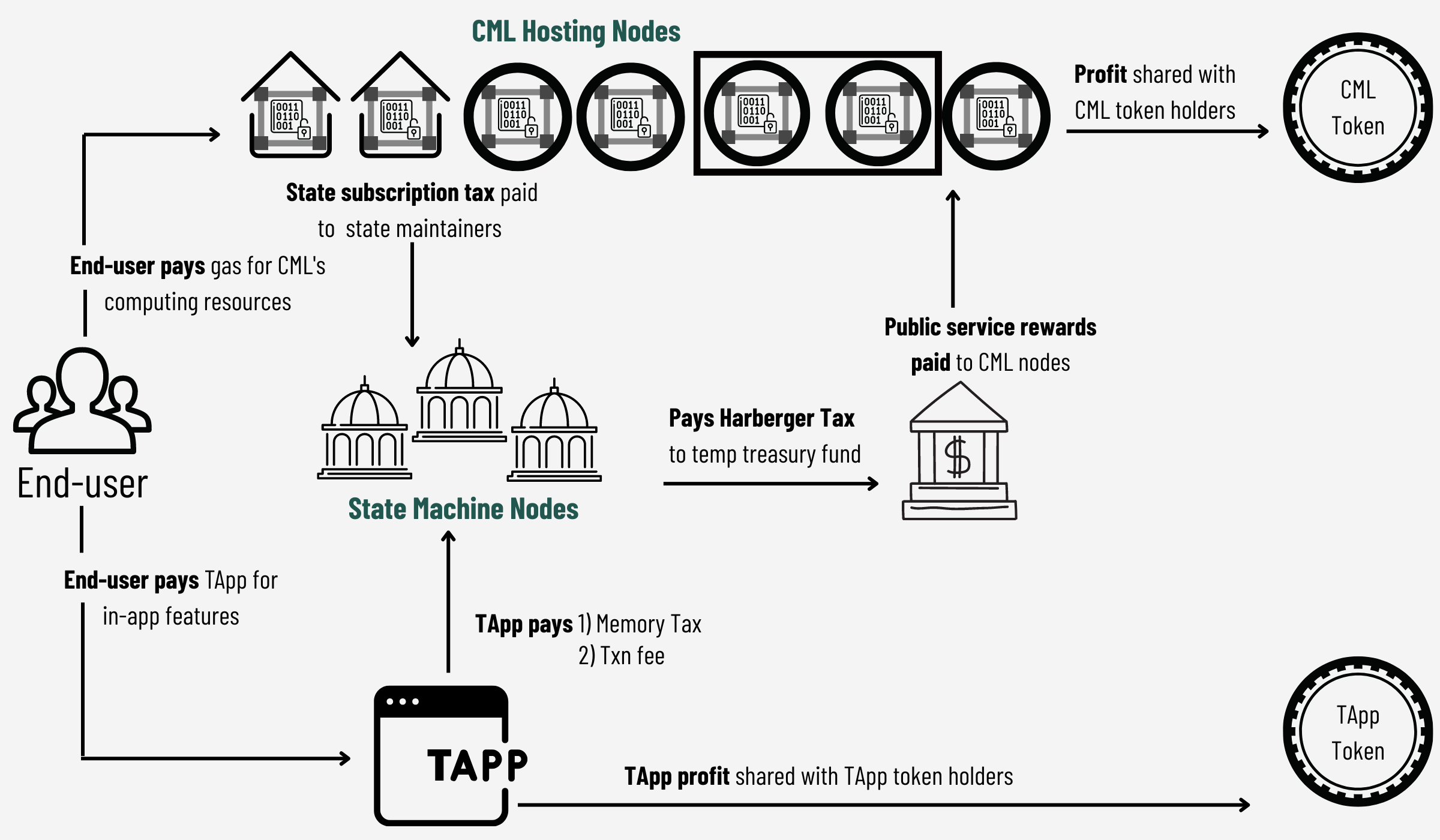 TEA_token_economy_illustrated