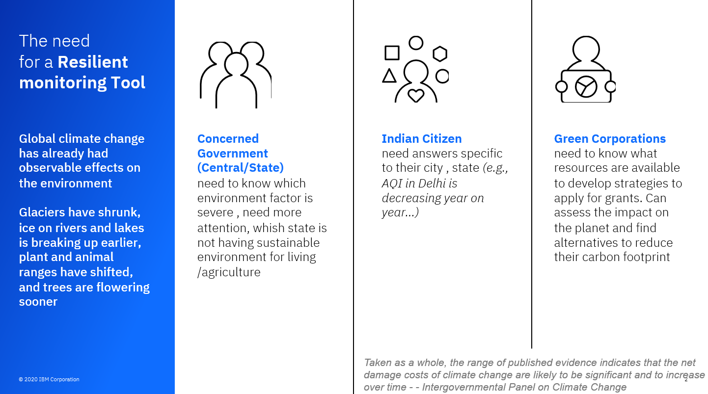 GitHub - CognitiveTrailblazers/Environment-Sustainability