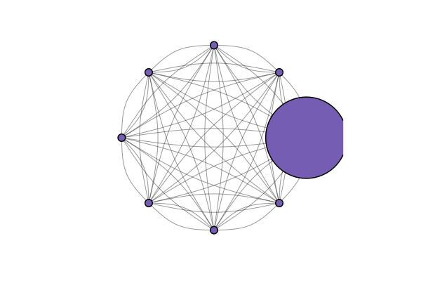 nodeweights