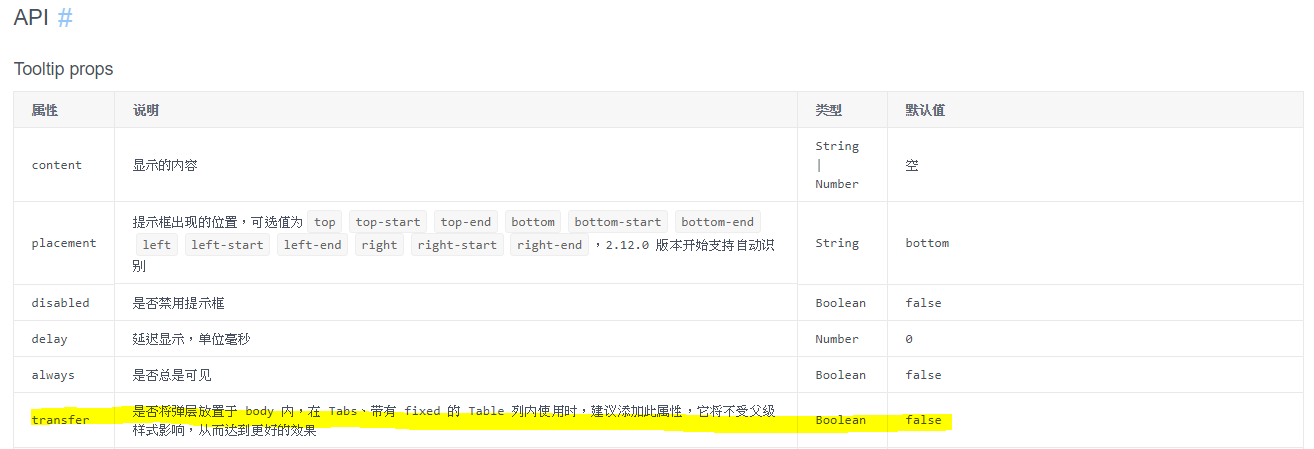The tooltip component is displayed in the [Bug Report]table header to ...