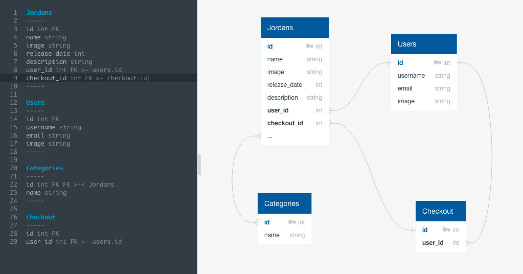 GitHub - vjmreysantos/project-four-backend: SEI Project Four Backend