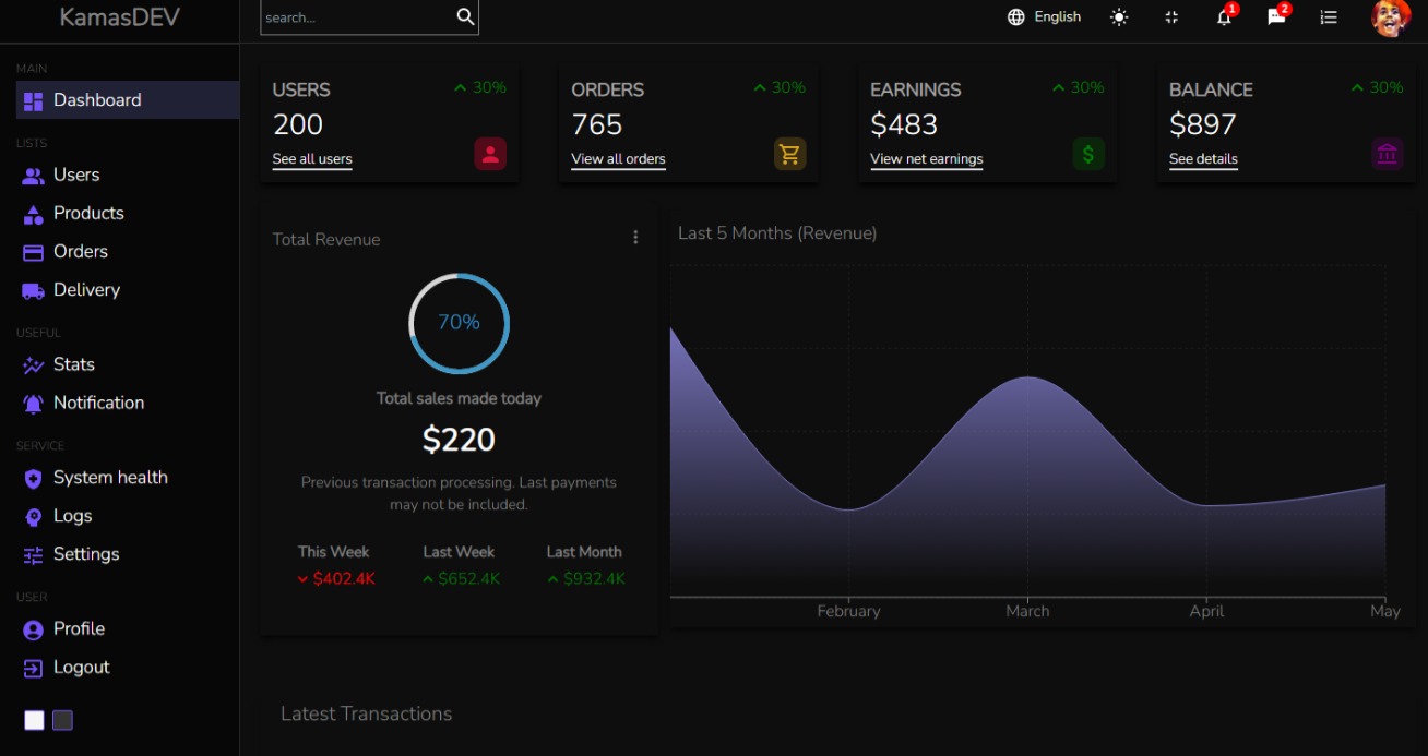 GitHub - Kamasah-Dickson/Admin-Dashboard: Admin dashboard. A web ...