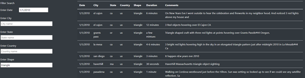 GitHub - LeonardoAleix0/UFOs: Create a custom webpage that showcases ...