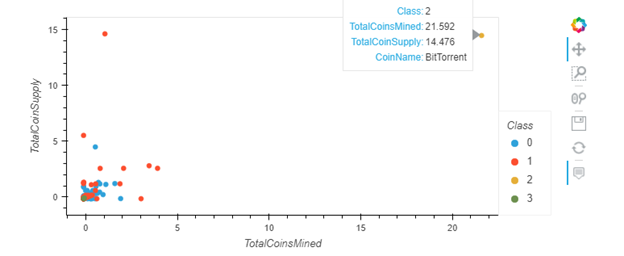 GitHub - LeonardoAleix0/Cryptocurrencies: Use unsupervised machine ...