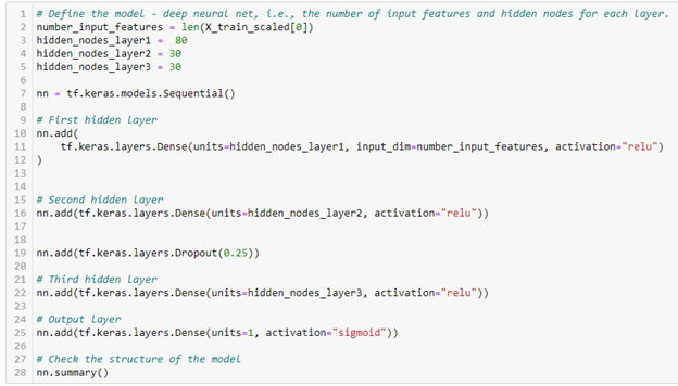 GitHub - LeonardoAleix0/Neural_Network_Charity_Analysis: Create a deep ...