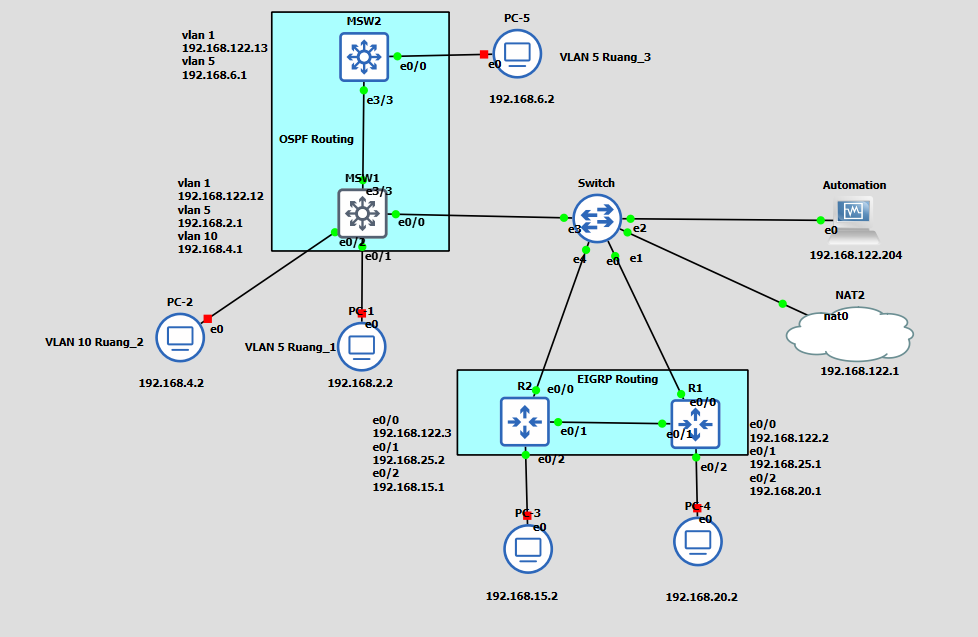 GitHub - romi-ari/Network-Automation-with-Ansible: Network Automation ...