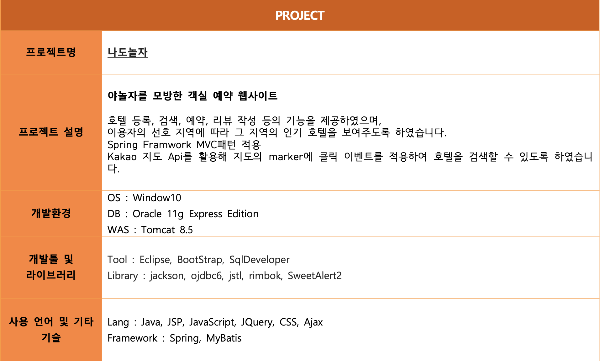 GitHub - dhzzang1/Project