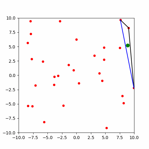 GitHub - usubazzz/convex-hull-py