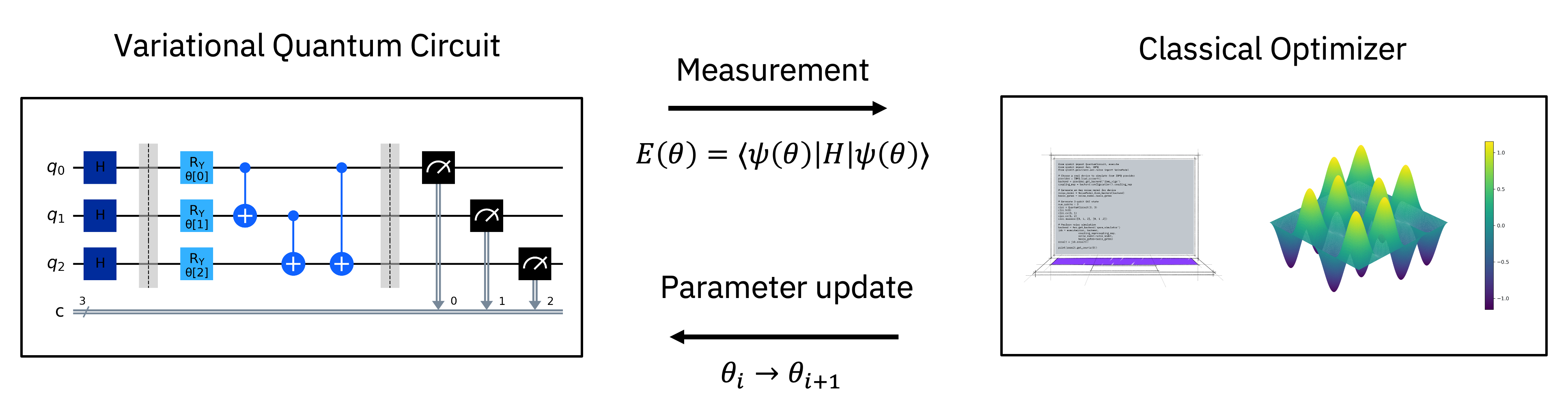 Github U Abhishek Quantum Machine Learning