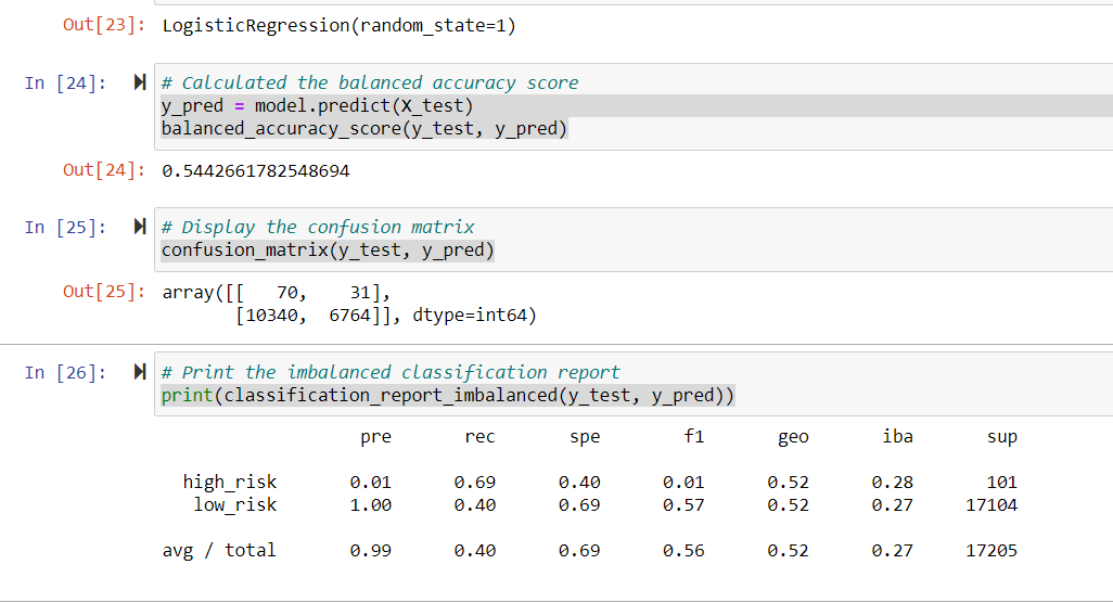GitHub - tanter75/Credit_Risk_Analysis