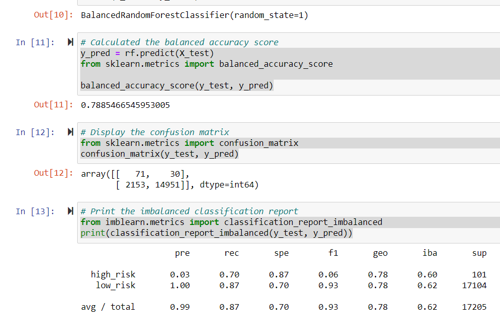 GitHub - tanter75/Credit_Risk_Analysis