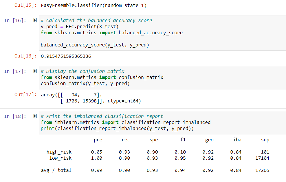 GitHub - tanter75/Credit_Risk_Analysis