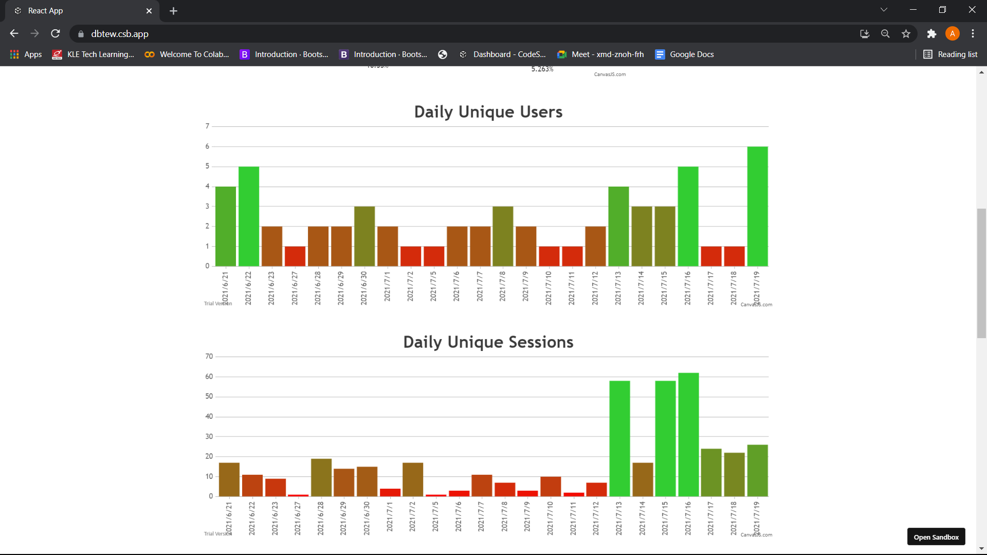 GitHub - amoghshetty18/Charts