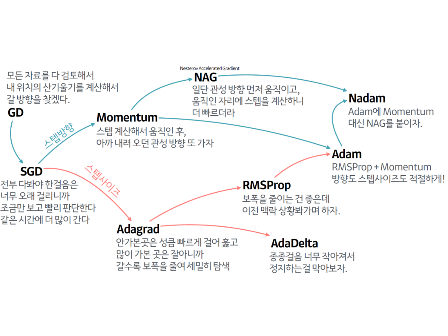 optimizerhistory