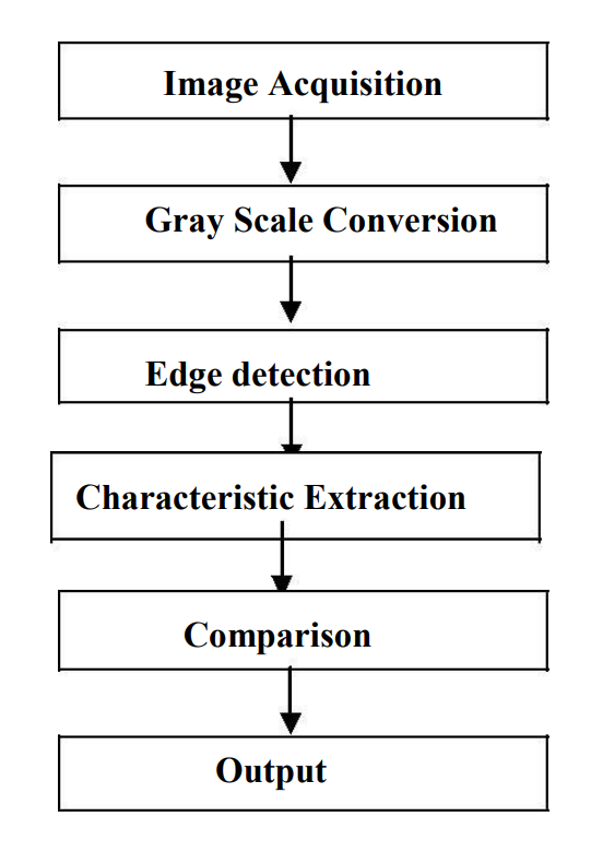 GitHub - sauravvvvbharti/Fake-Currency-Detector · GitHub